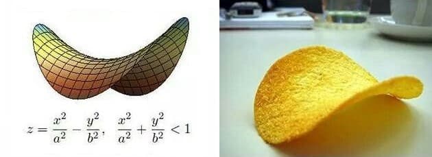 Pringles Geometry